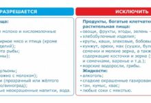 Photo of Подготовка к приему Фортранса: основные рекомендации