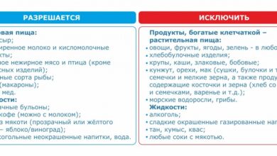 Photo of Подготовка к приему Фортранса: основные рекомендации