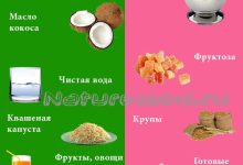 Photo of Питание для здоровья кожи