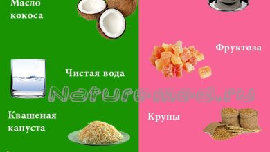 Photo of Питание для здоровья кожи