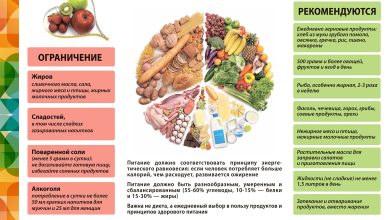 Photo of Питание для здоровья