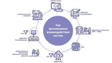 Photo of Значение регулярных медосмотров