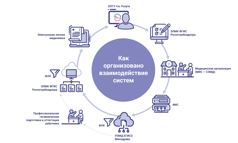 Photo of Значение регулярных медосмотров