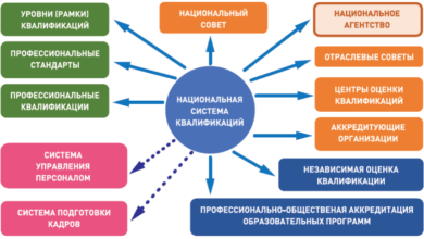Photo of Общее описание и миссия медицинского центра